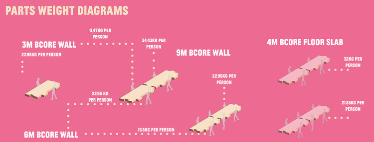 Cortesia de Luiza de Souza Santos, Marcus Barbosa e Gabriel Thomé de Oliveira