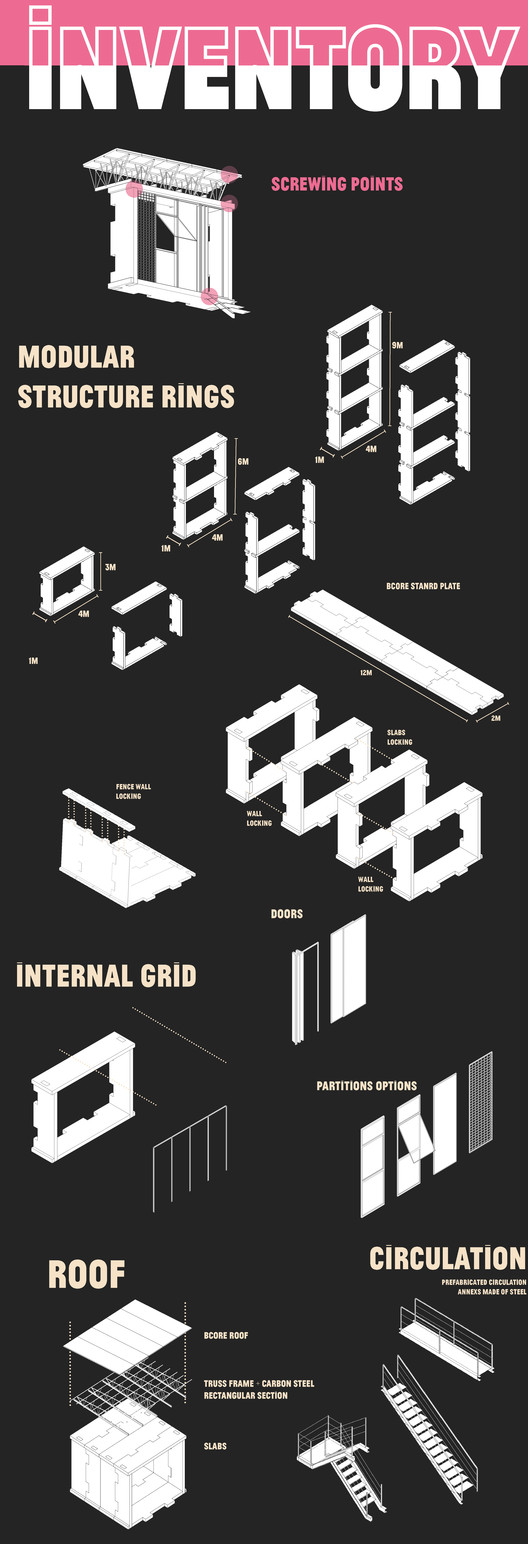 Cortesia de Luiza de Souza Santos, Marcus Barbosa e Gabriel Thomé de Oliveira