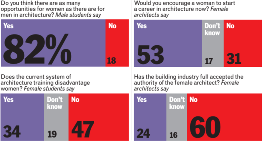 Cortesia de The Architects' Journal