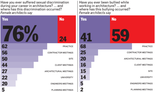 Cortesia de The Architects' Journal